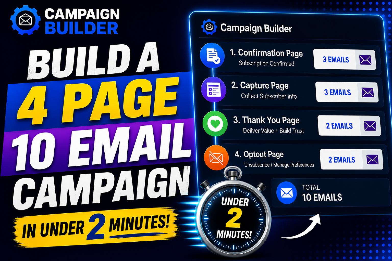 The New Campaign Builder